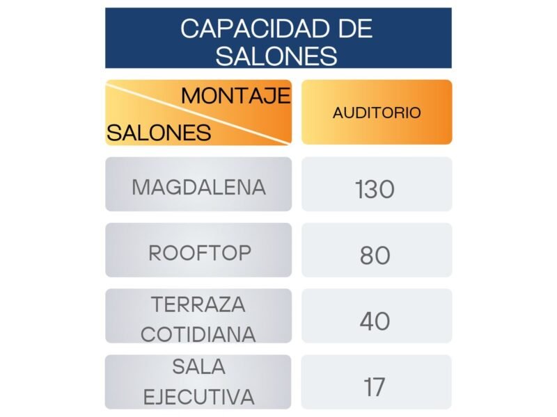 Casa María Boutique Hotel — Salones MICE
